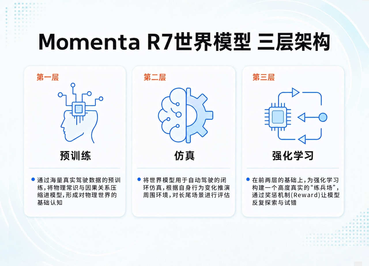 Momenta港股上市,开盘涨超6%!奔驰比亚迪基石加持,7家车企股东护航