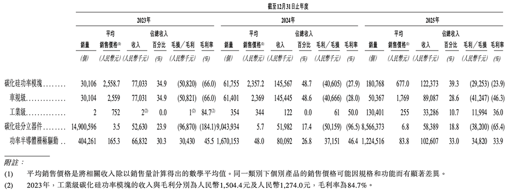 今天,深圳诞生一家百亿半导体IPO