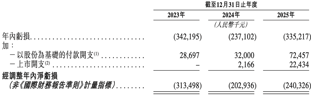 今天,深圳诞生一家百亿半导体IPO