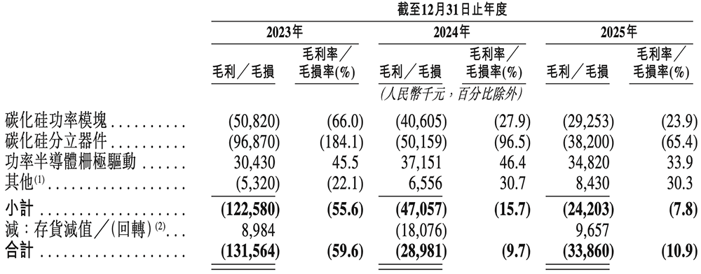 今天,深圳诞生一家百亿半导体IPO