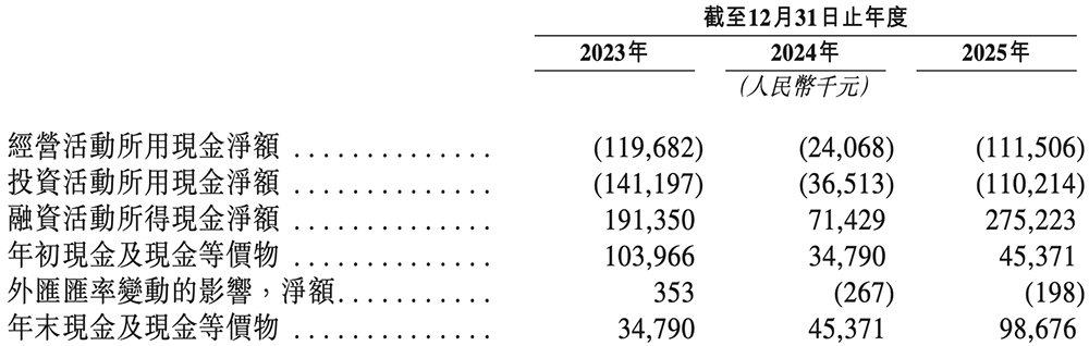 今天,深圳诞生一家百亿半导体IPO