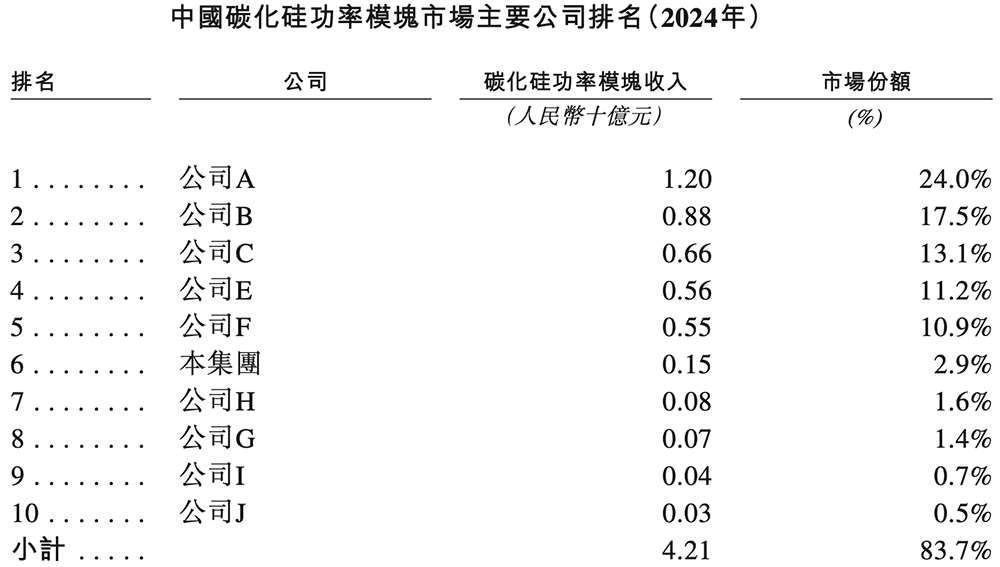 今天,深圳诞生一家百亿半导体IPO