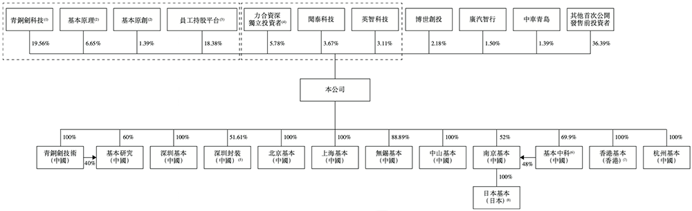 今天,深圳诞生一家百亿半导体IPO