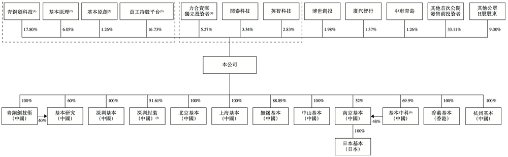 今天,深圳诞生一家百亿半导体IPO