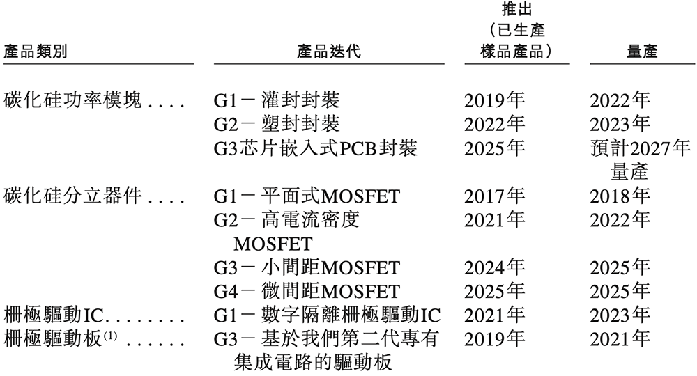 今天,深圳诞生一家百亿半导体IPO