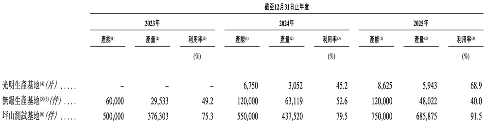 今天,深圳诞生一家百亿半导体IPO