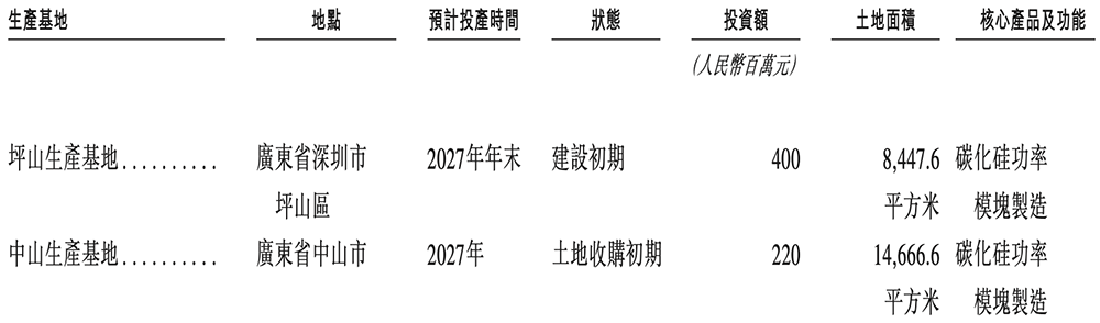 今天,深圳诞生一家百亿半导体IPO