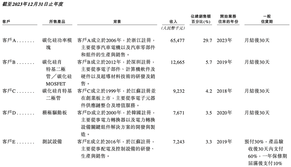 今天,深圳诞生一家百亿半导体IPO