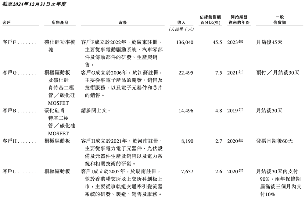 今天,深圳诞生一家百亿半导体IPO