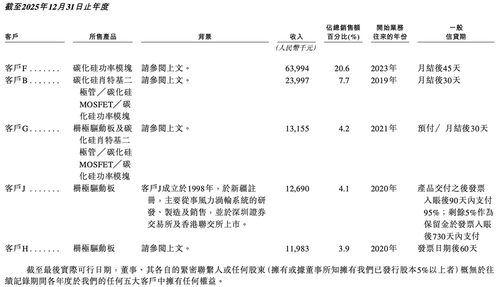 今天,深圳诞生一家百亿半导体IPO