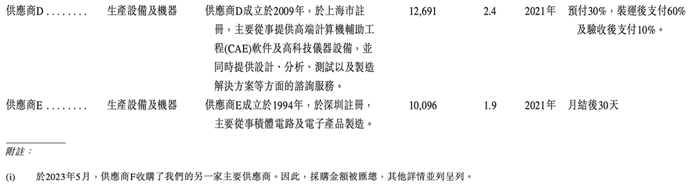 今天,深圳诞生一家百亿半导体IPO