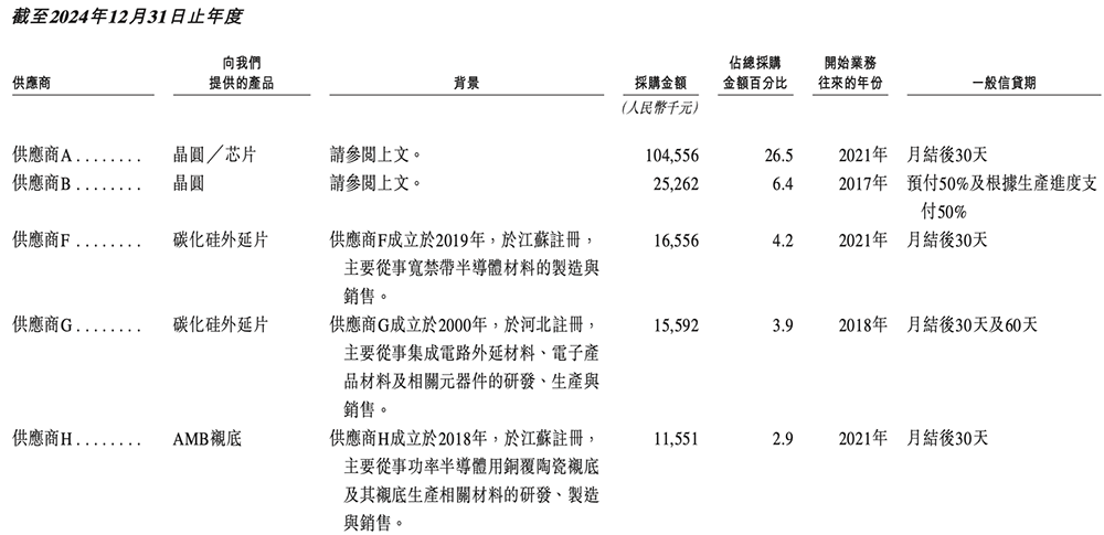今天,深圳诞生一家百亿半导体IPO