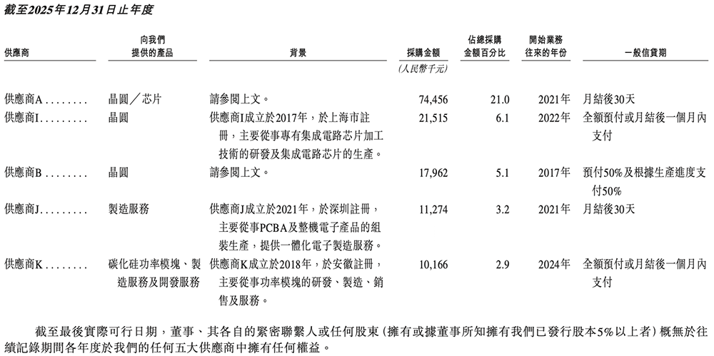 今天,深圳诞生一家百亿半导体IPO