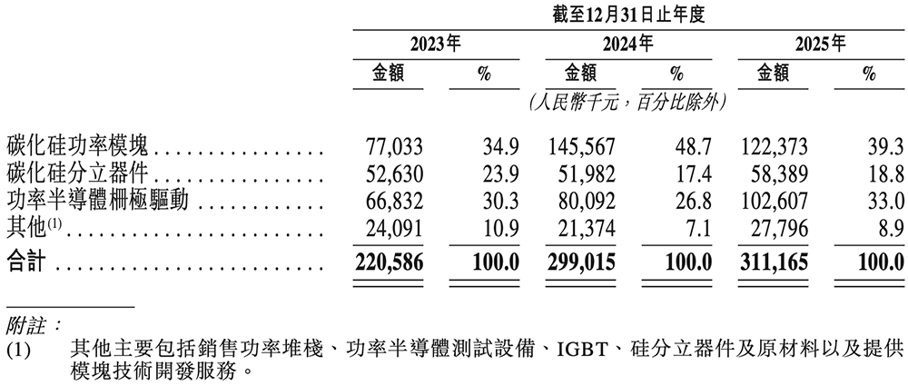 今天,深圳诞生一家百亿半导体IPO