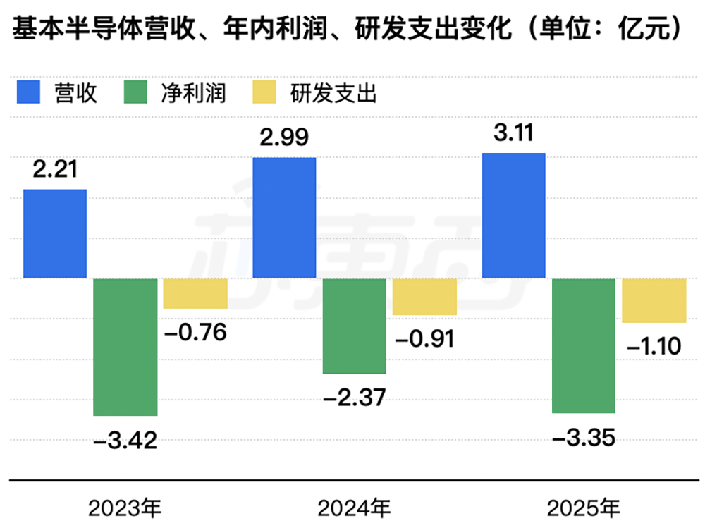 今天,深圳诞生一家百亿半导体IPO