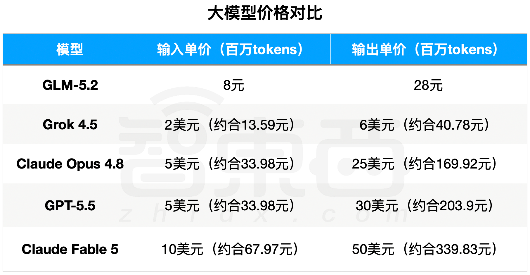 马斯克奇袭Claude!速度翻倍,价格腰斩,杀进AI编程牌桌