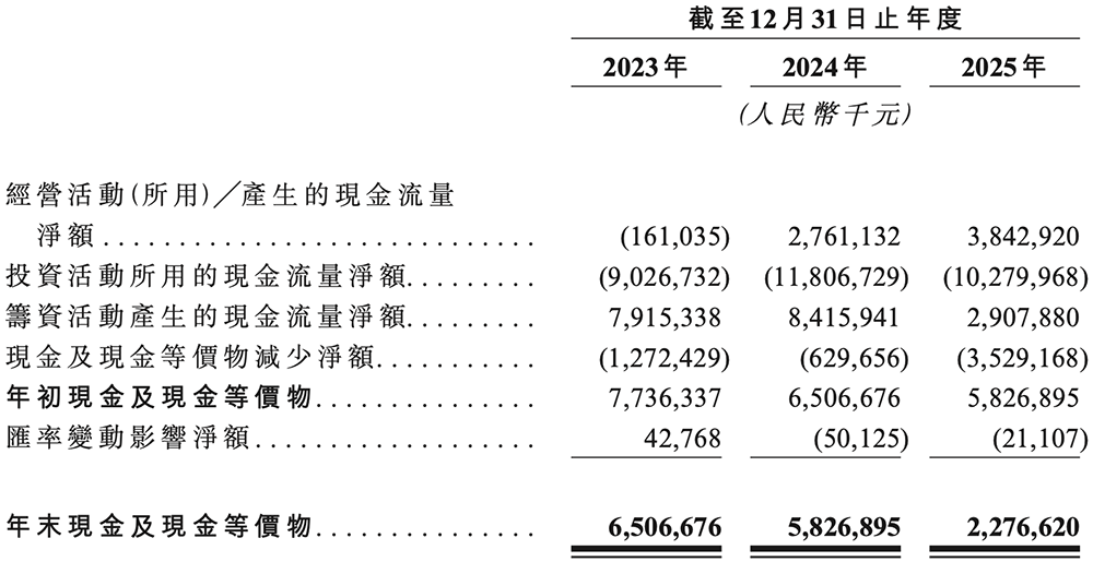 800亿,安徽最大晶圆代工厂港股敲钟