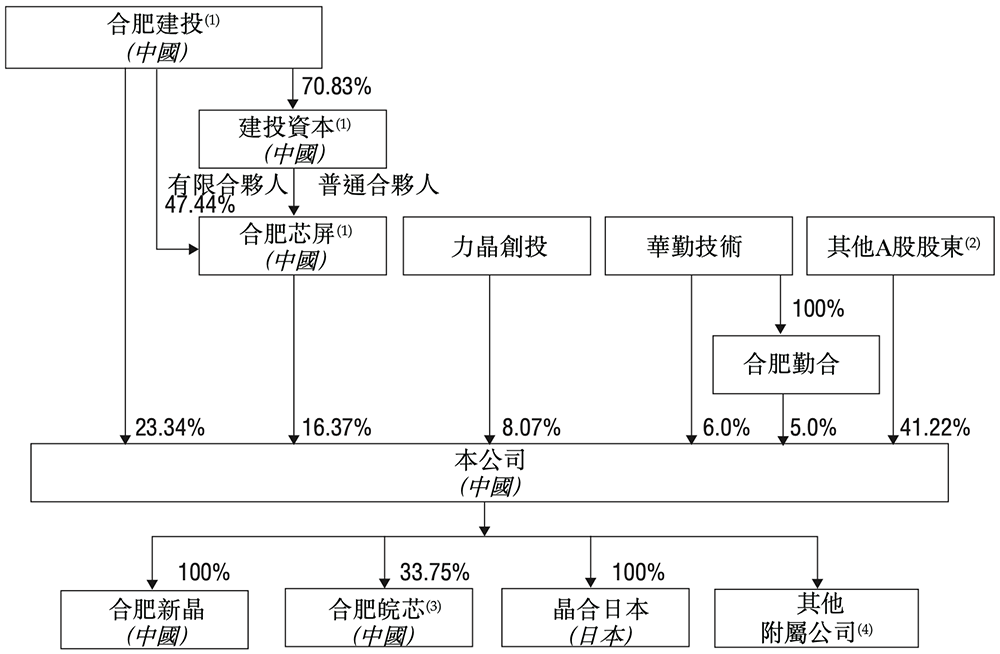 800亿,安徽最大晶圆代工厂港股敲钟