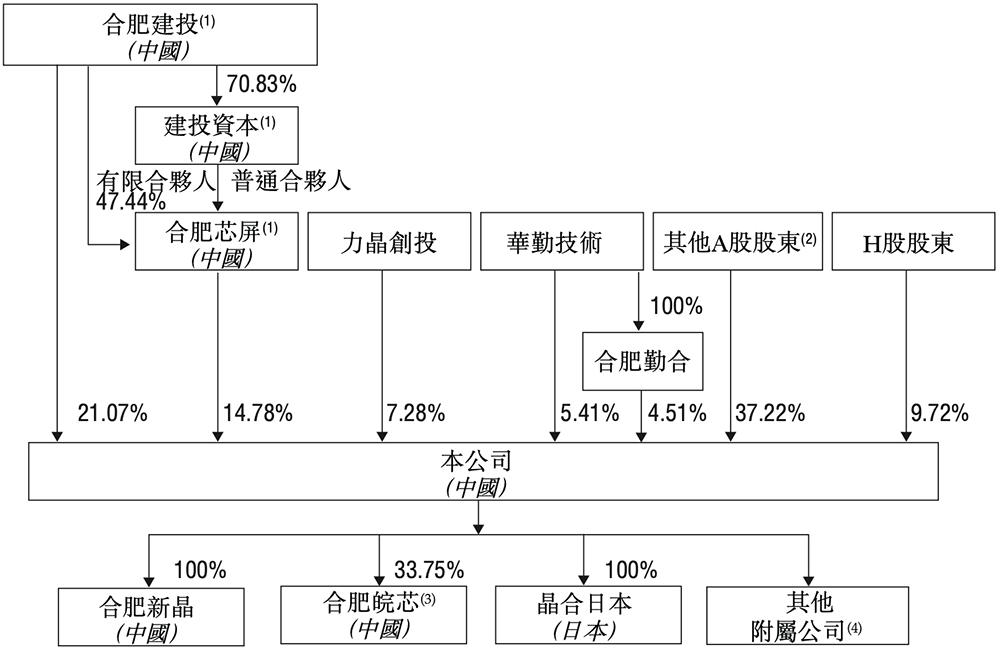 800亿,安徽最大晶圆代工厂港股敲钟