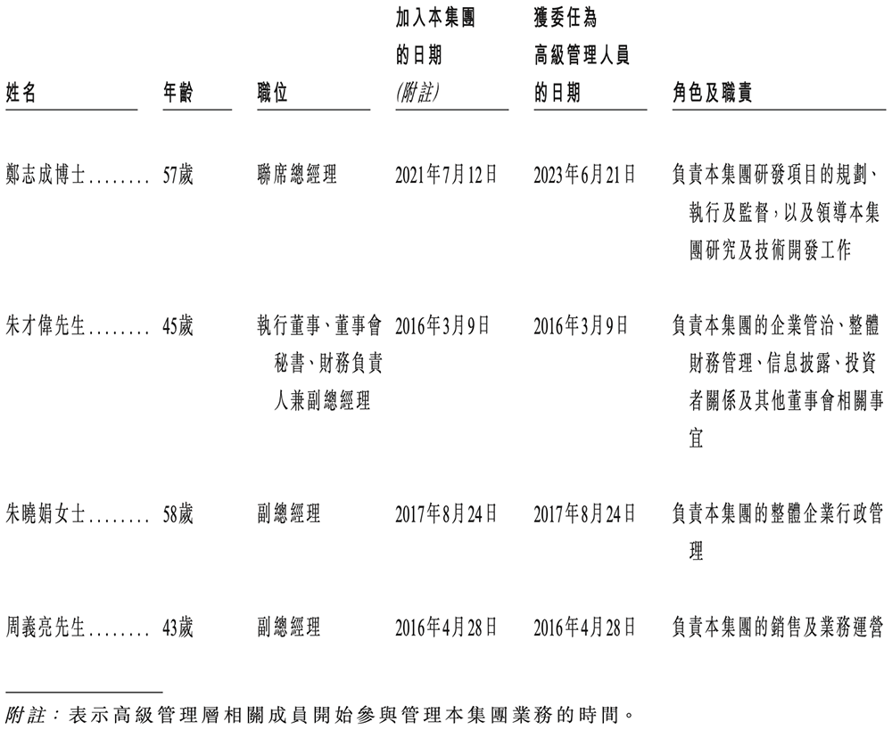 800亿,安徽最大晶圆代工厂港股敲钟