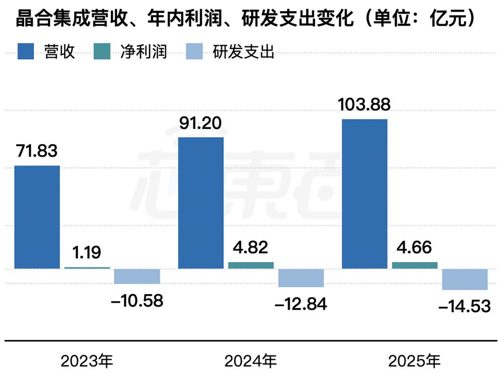 800亿,安徽最大晶圆代工厂港股敲钟