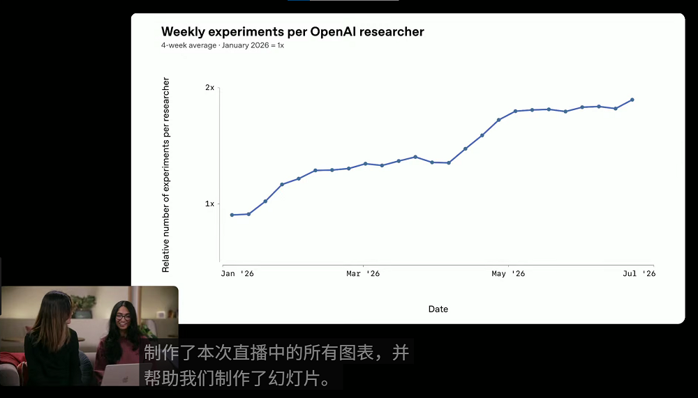 一夜之间,OpenAI把ChatGPT、Codex、Work缝合了