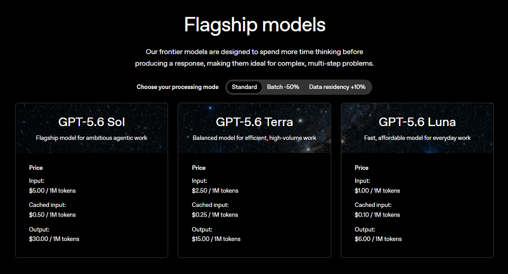 一夜之间,OpenAI把ChatGPT、Codex、Work缝合了