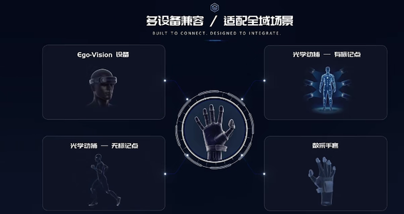 清华、北航校友造触觉,B轮融资数亿元