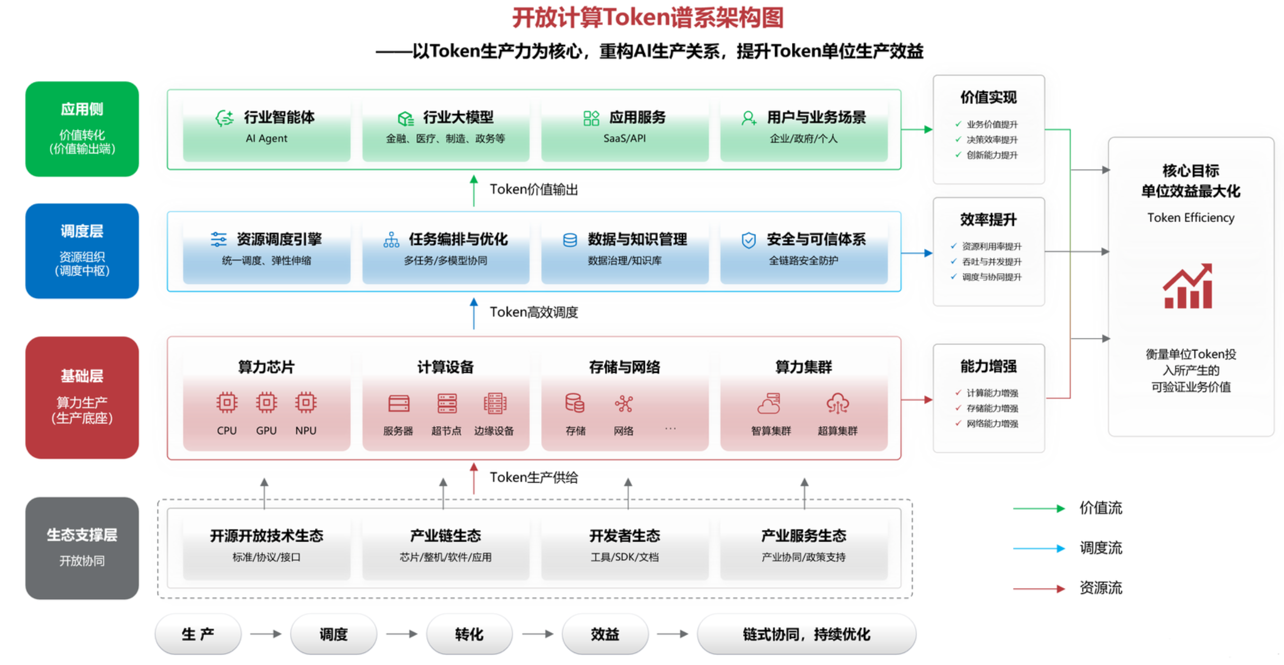 十万卡AI超集群落地,光合组织把AI4S推向应用现场