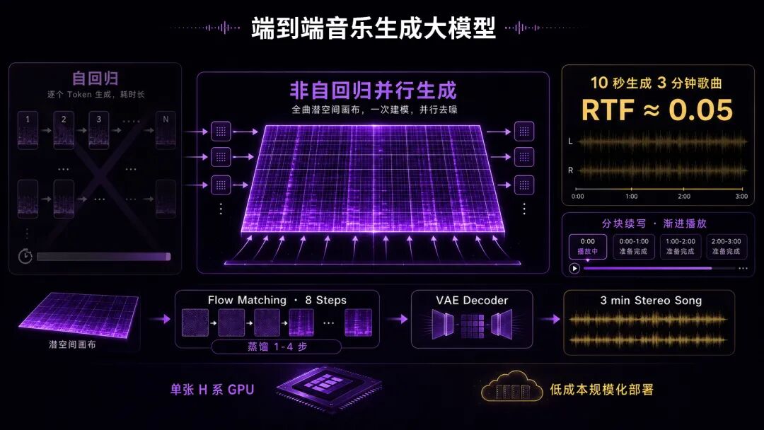 一个音乐制作人的七年豪赌:做AI写歌,也想抢救中国民乐