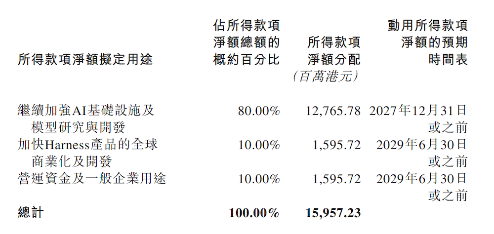 160亿!国产大模型又要融资了