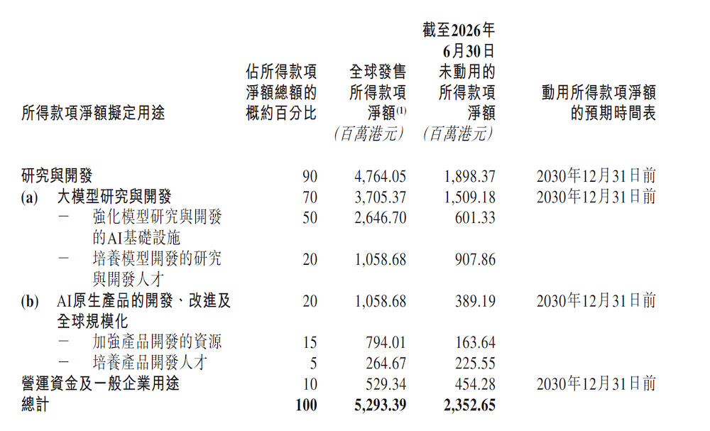 160亿!国产大模型又要融资了