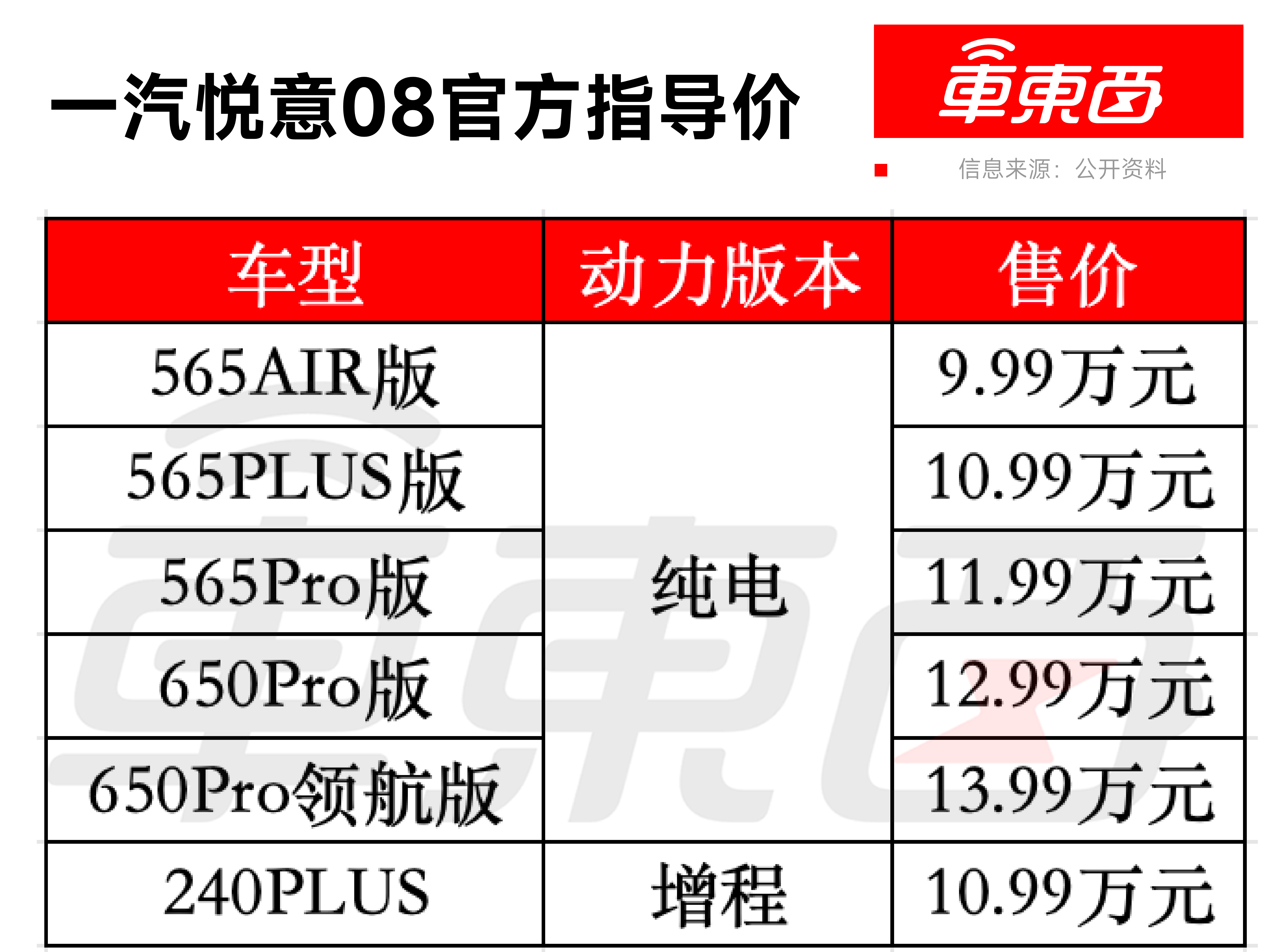 9.99万元起!一汽悦意08上市,华为乾崑智驾+激光雷达上车