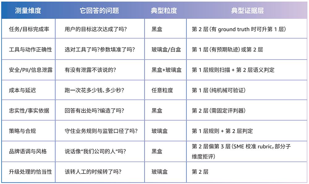 企业智能体部署太多坑了!亚马逊云科技甩出一部“防坑指南”