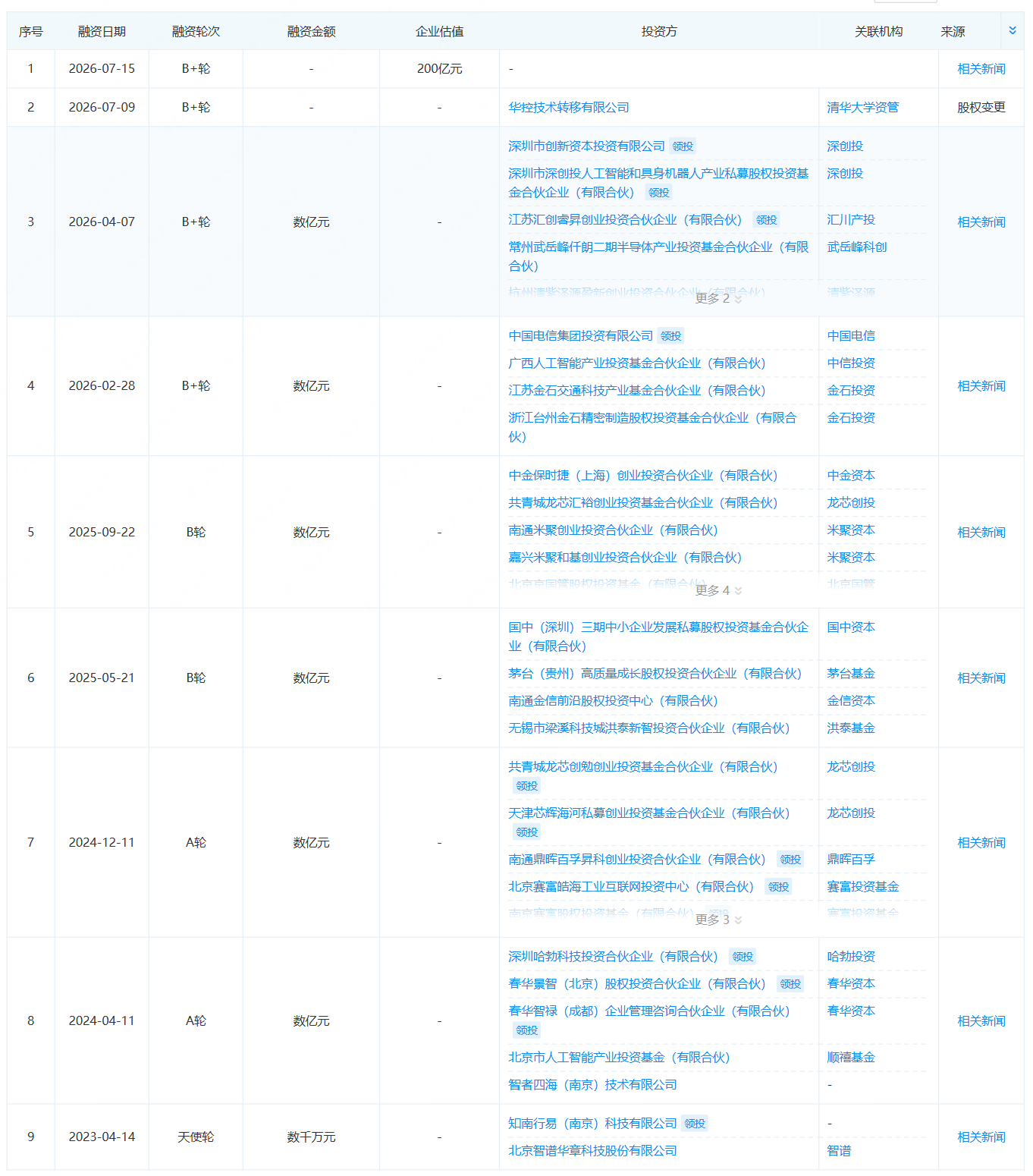 超200亿,中国最大端侧模型独角兽诞生!