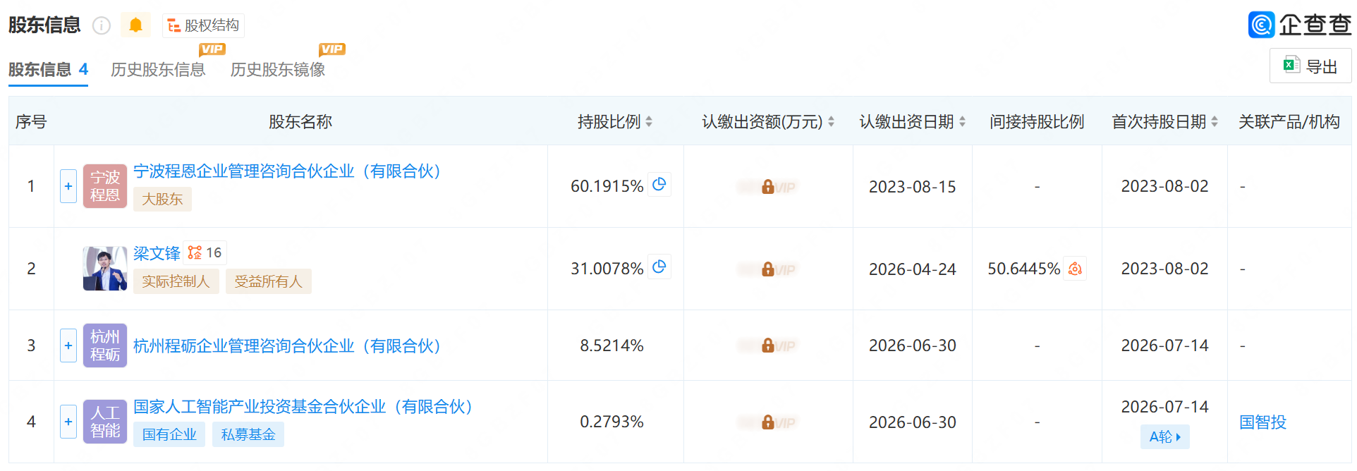 DeepSeek IPO或募资500亿!估值超5000亿,梁文锋准备敲钟