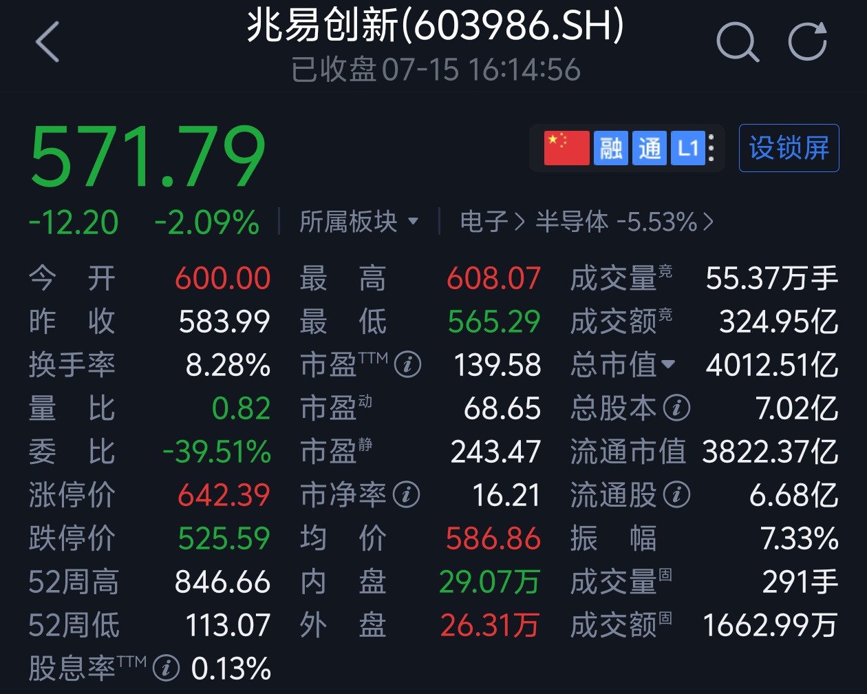 梁文锋私募打新长鑫科技!阿里腾讯美团小米蔚来战略配售,579亿IPO开始批量造富