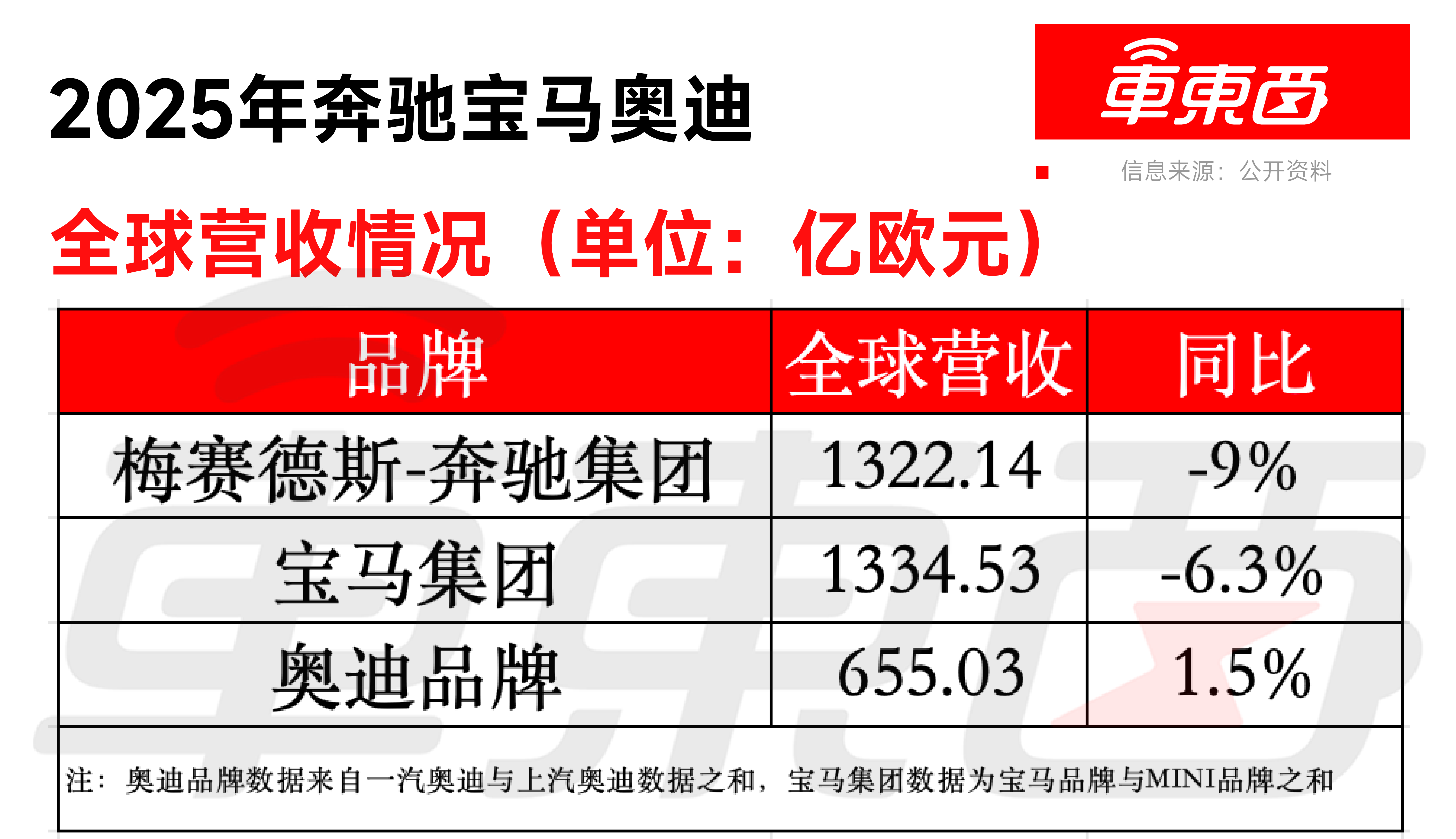 BBA又杀回来了!原生纯电平台+中国大脑,合资车企开启纯电2.0时代