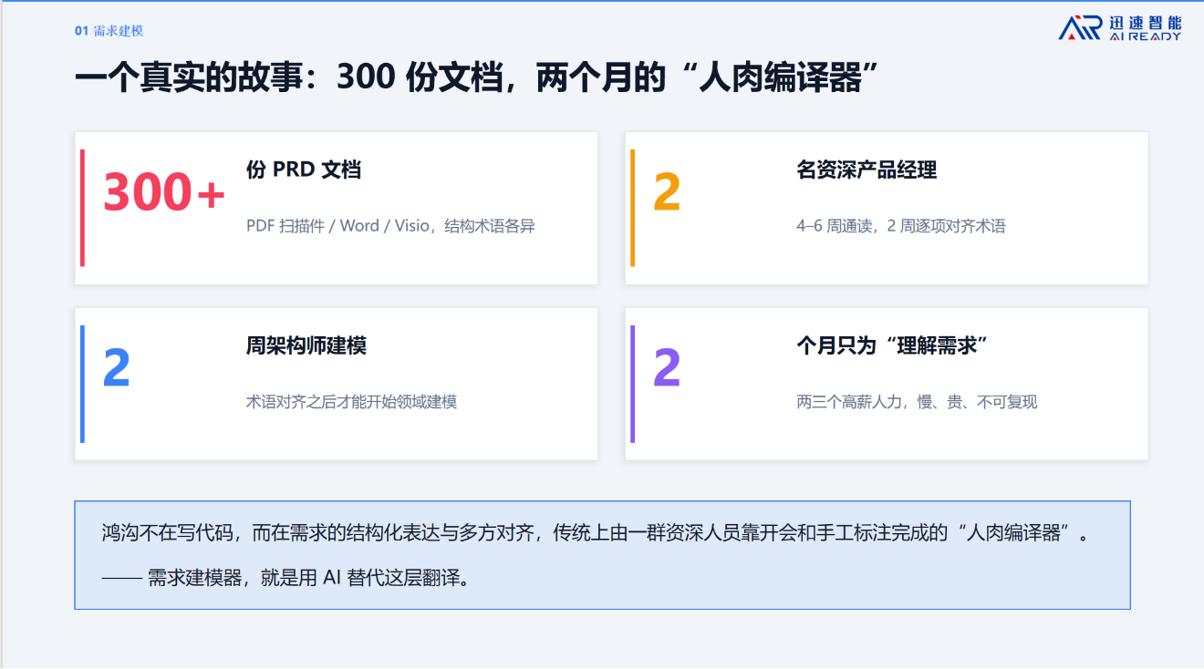 杭州迅速智能熊继斌:AI软件工厂重新定义软件生产方式 | AgenticAICon2026