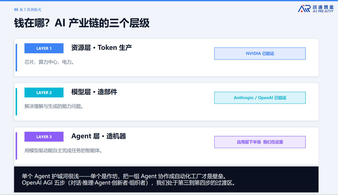 杭州迅速智能熊继斌:AI软件工厂重新定义软件生产方式 | AgenticAICon2026
