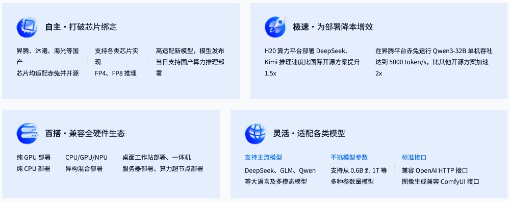 国芯+国模之间缺一座“桥”,清程极智连续两年在WAIC架起国产算力跨越之路
