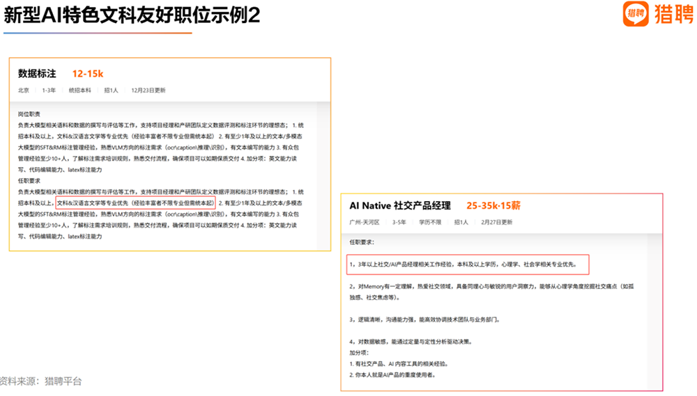 猎聘发布《2026人工智能行业人才供需趋势洞察》:AI不是“青春行业”,行业人才流向产业集群