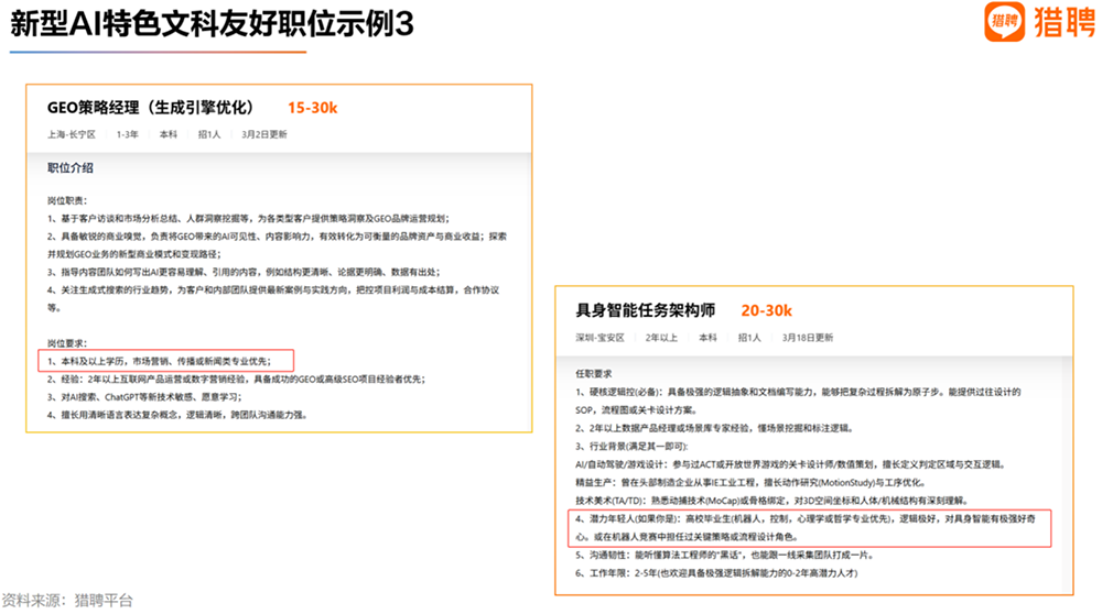 猎聘发布《2026人工智能行业人才供需趋势洞察》:AI不是“青春行业”,行业人才流向产业集群