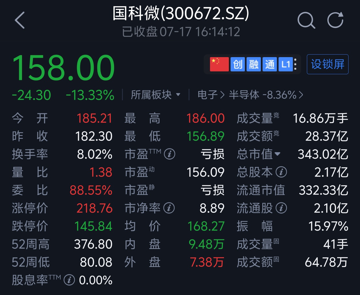 募资超50亿!老牌多媒体芯片龙头重押AI芯片