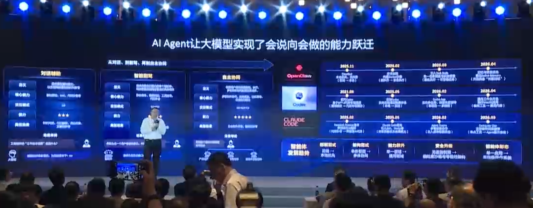 华为云WAIC“亮剑”企业AI,周跃峰拆解智能体规模化落地步骤