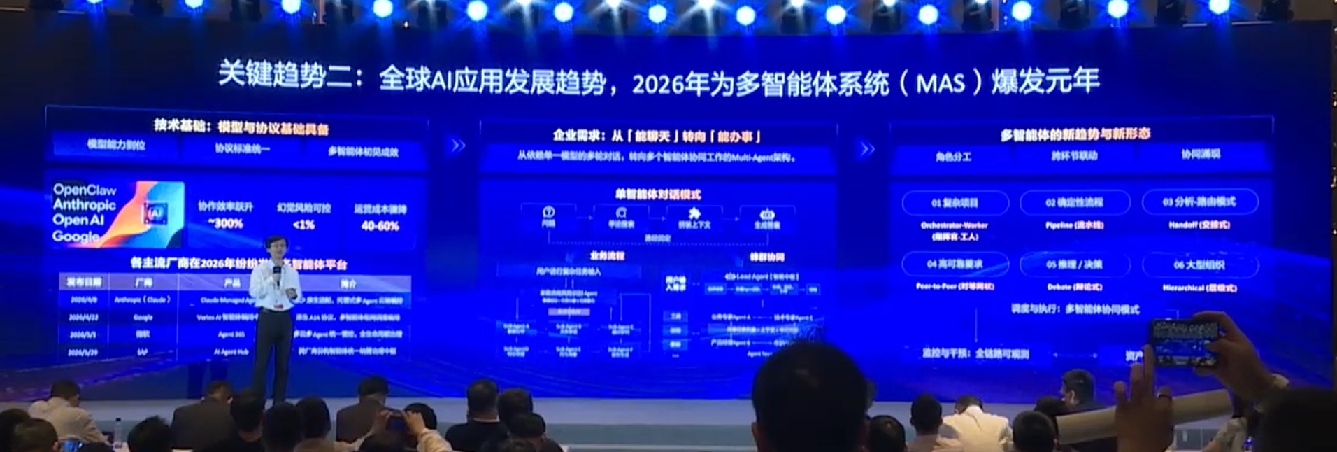华为云WAIC“亮剑”企业AI,周跃峰拆解智能体规模化落地步骤