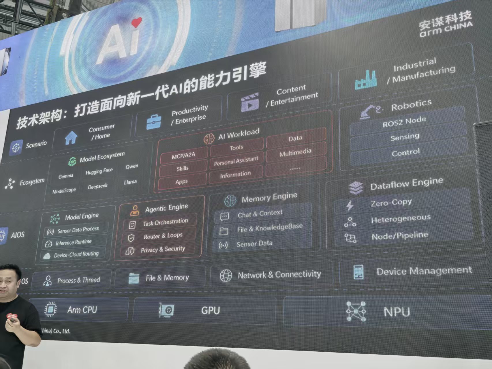 安谋科技WAIC爆更:打出AIoT组合拳,NPU放大招,剧透下一代VPU,牵头发起开源AIOS联盟