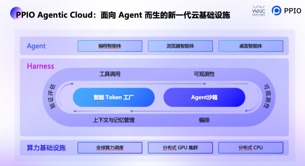 对话PPIO姚欣:Token的第一客户不再是人,而是Agent