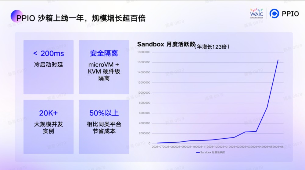 对话PPIO姚欣:Token的第一客户不再是人,而是Agent