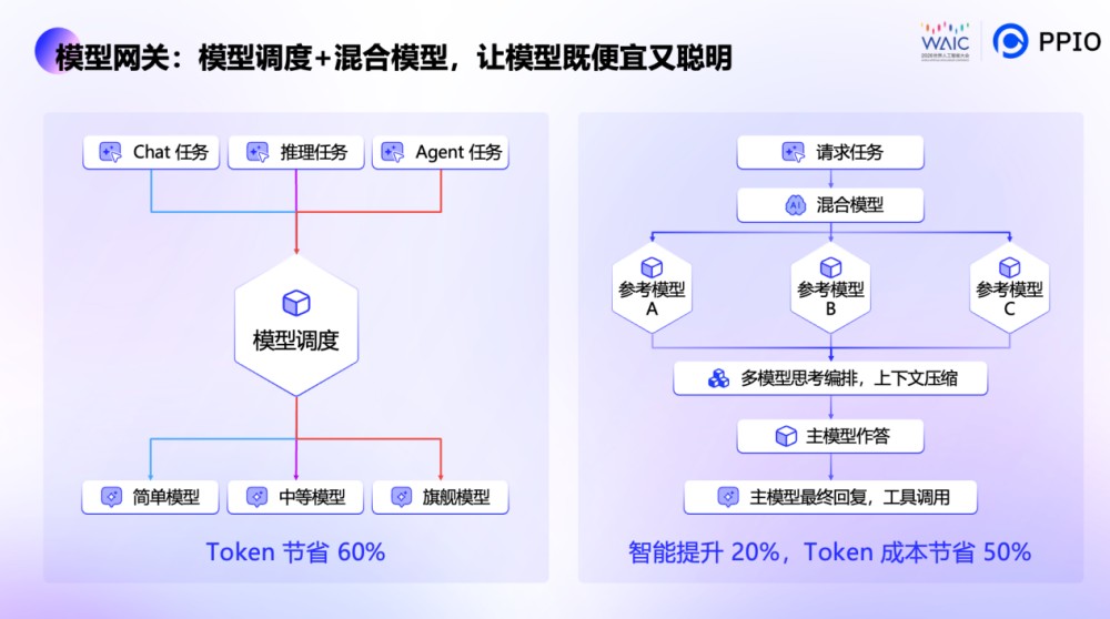 对话PPIO姚欣:Token的第一客户不再是人,而是Agent